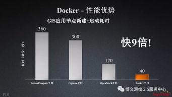 大數據與人工智能時代的GIS軟件與技術發展及其在人工智能應用軟件開發中的角色