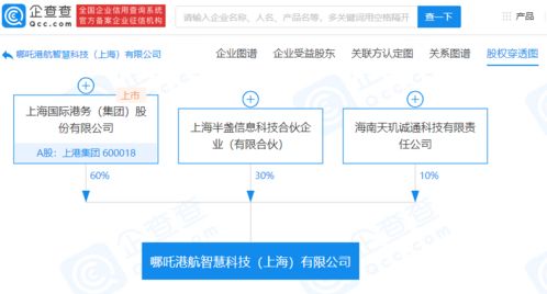 上港集團成立智慧科技公司，布局人工智能應用軟件開發