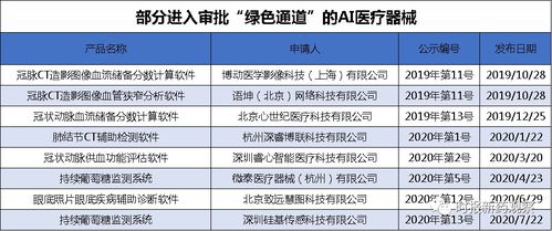 醫(yī)療器械邁入智能診斷新紀元 AI糖網(wǎng)篩查軟件獲批背后的產(chǎn)業(yè)機遇與受益方