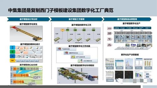 智能制造的數(shù)字化工廠規(guī)劃與人工智能應用軟件開發(fā)
