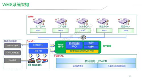 智能工廠建設整體解決方案 人工智能應用軟件的開發(fā)與融合