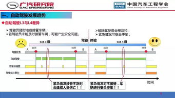 人工智能 驅(qū)動自動駕駛與智能軟件開發(fā)的雙核引擎