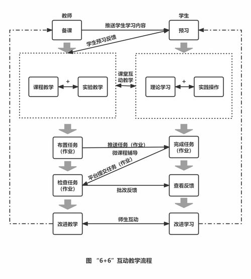 生成式人工智能賦能職業(yè)院校云課堂 路徑、價值邊界與軟件開發(fā)實踐